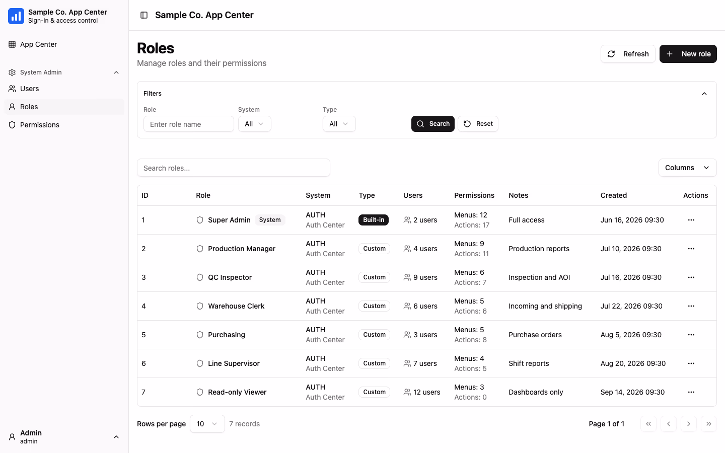 Role management — menu- and button-level permissions