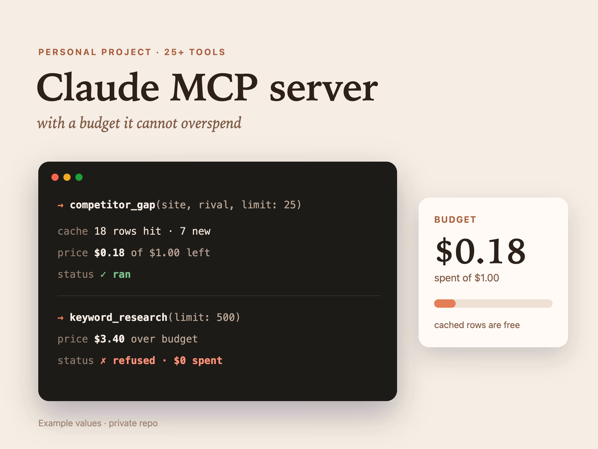 Claude MCP Server for SEO Research with Per-Call Budget Limits